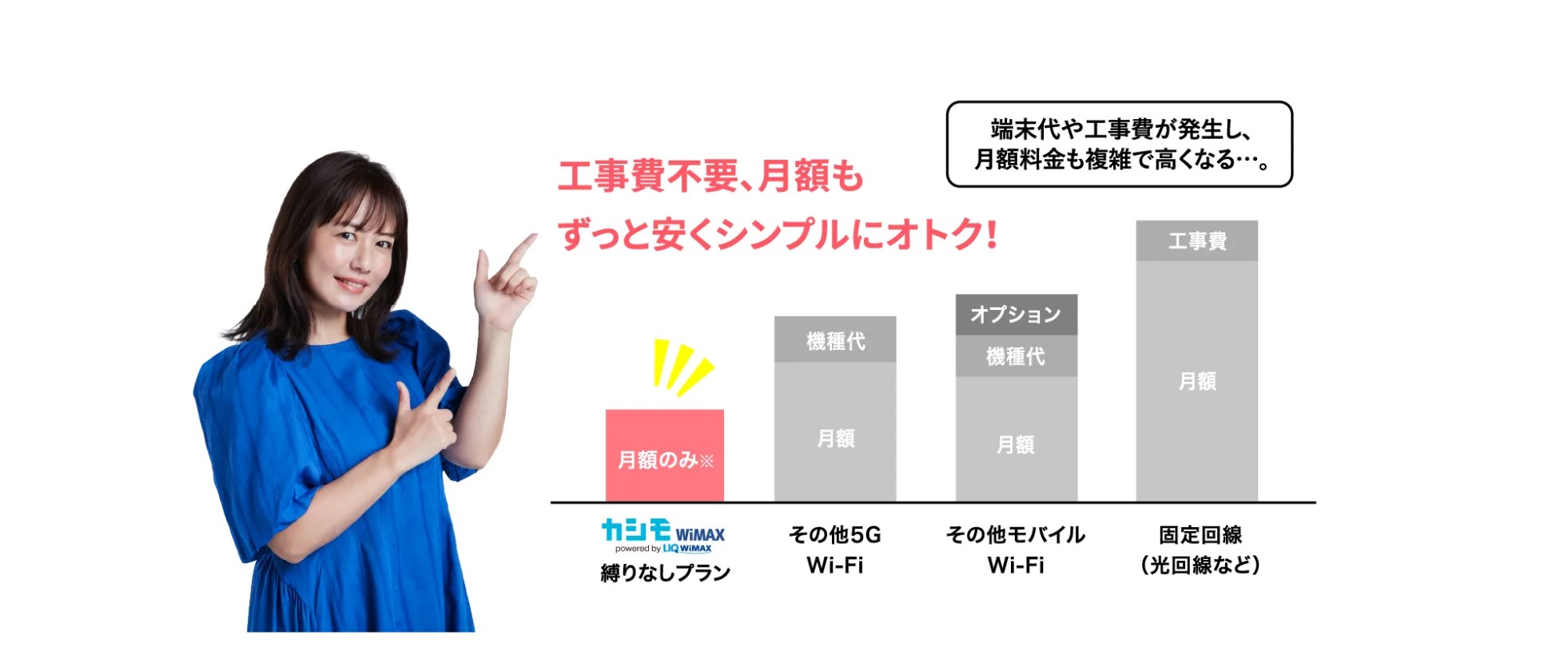 WIMAX2