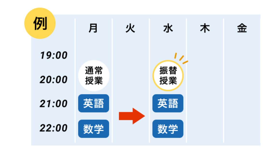 比較くらべ~る5